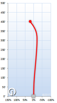 Neutron Trace