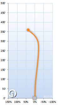 Z Line Tracker