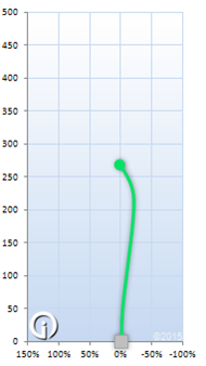 Zero Medium Spike