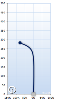 Big Z Drone