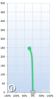 G-Line P2 Psycho