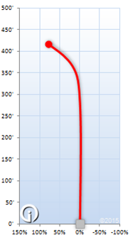 Neutron Phase